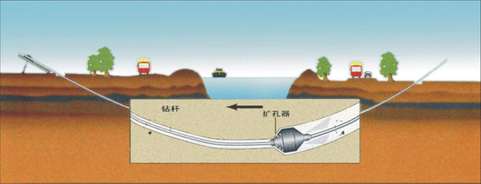 咸安过路非开挖